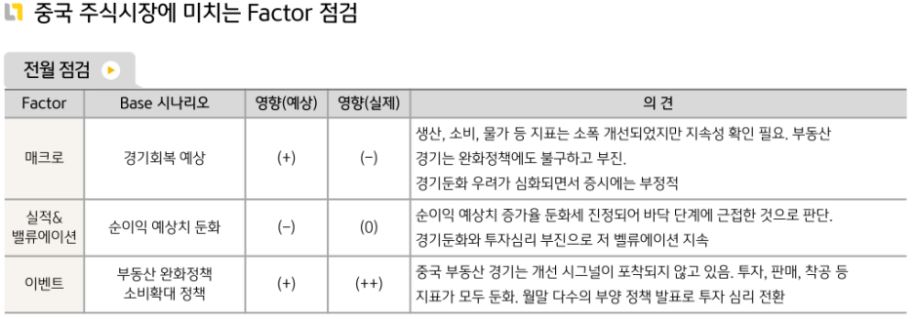 9월에 전반적으로 긍정과 부정적 요소가 혼재된 모습을 보인 '중국' 주식시장.